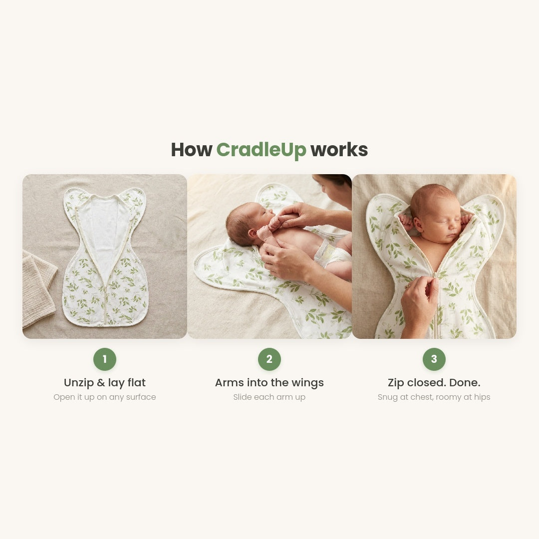 How CradleUp works in three steps: unzip and lay flat, arms into the wings, zip closed
