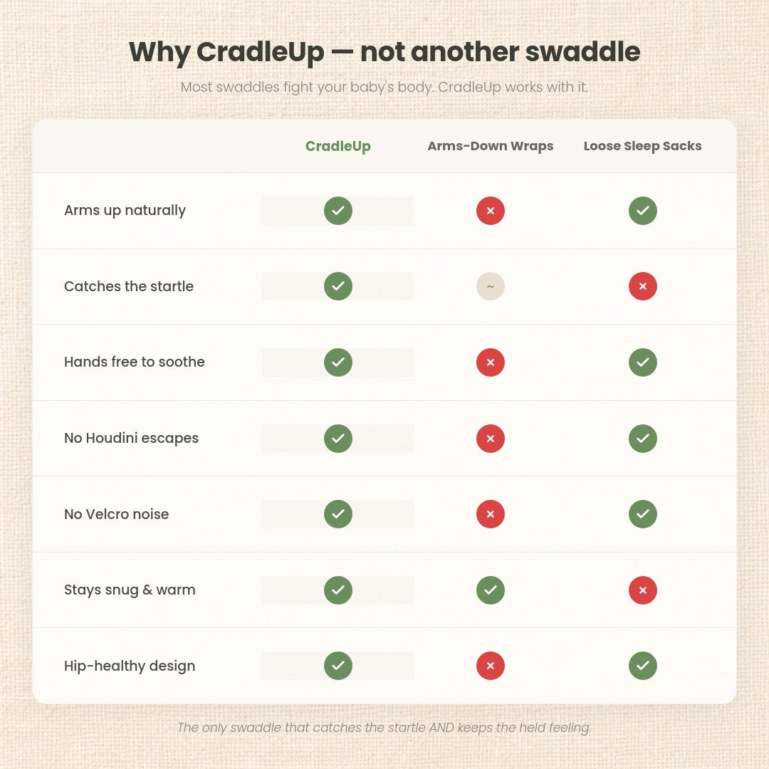 Why CradleUp not another swaddle, comparison table